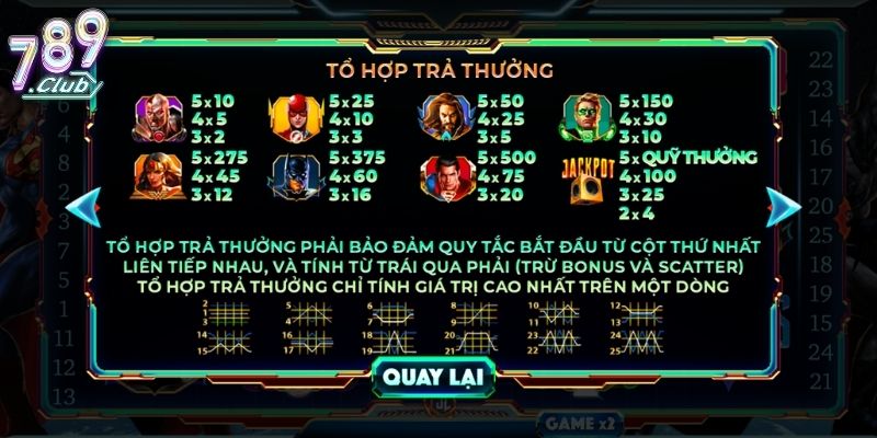 Hệ thống biểu tượng đặc biệt trong Justice League 789club